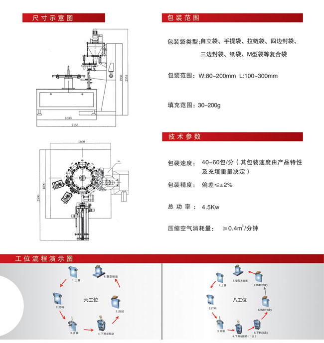 包裝范圍及參數(shù)示意圖